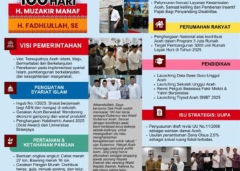 100 Hari Kerja Mualem Dek Fadh. Jalankan Visi-Misi, Wujudkan Kesejahteraan Rakyat