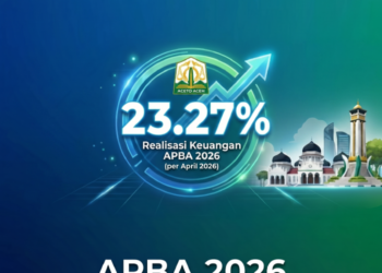 APBA Aceh Tunjukkan Tren Positif, Realisasi Lampaui Target Awal Tahun